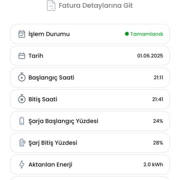 ZES Diyarbakır Forum AVM Şarj İstasyonunda Sürekli Yaşanan Sorunlar Ve Yetersiz Müşteri Hizmeti