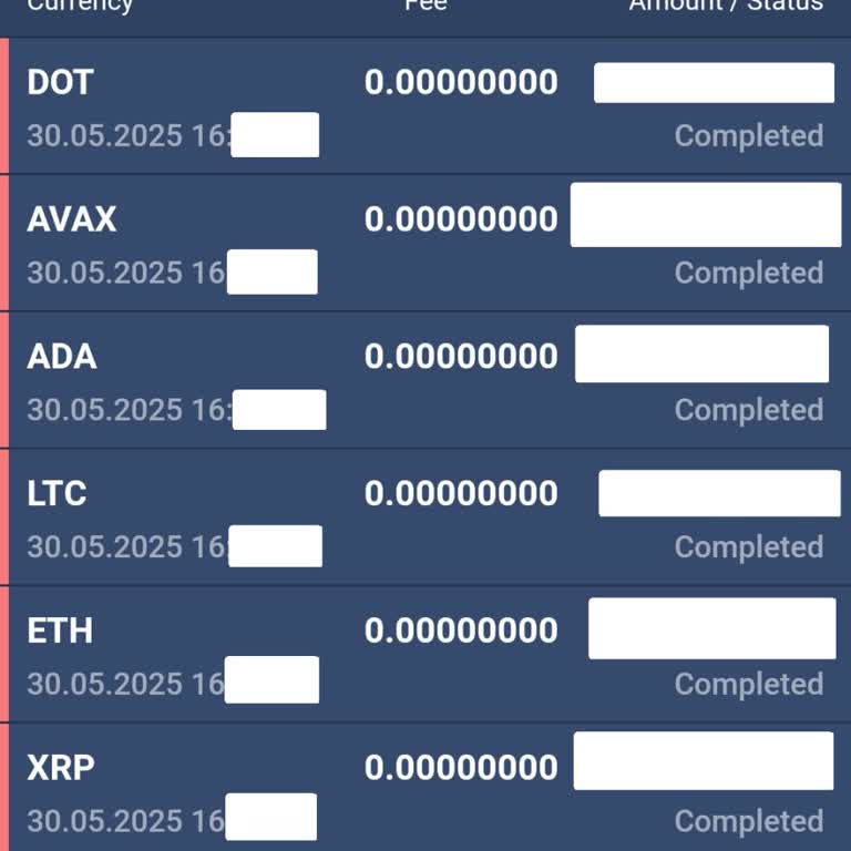 Hesabımdaki Tüm Coinler İzinsiz Transfer Edildi, Acil Çözüm Bekliyorum!