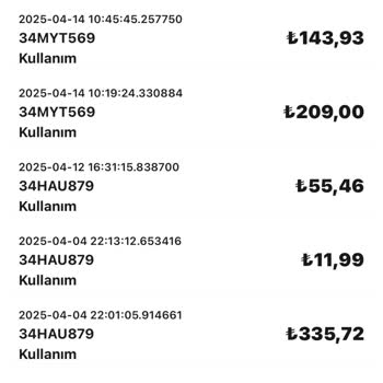 Onayım Dışında Kredi Kartımdan Para Çekildi Ve Mağdur Edildim