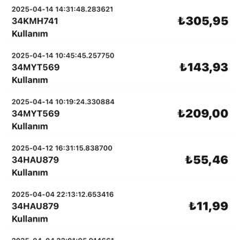 Onayım Dışında Kredi Kartımdan Para Çekildi Ve Mağdur Edildim