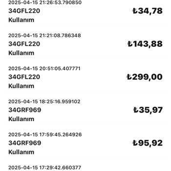 Onayım Dışında Kredi Kartımdan Para Çekildi Ve Mağdur Edildim