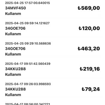 Onayım Dışında Kredi Kartımdan Para Çekildi Ve Mağdur Edildim