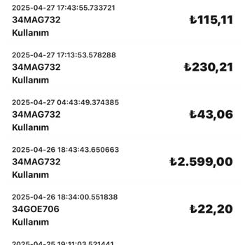 Onayım Dışında Kredi Kartımdan Para Çekildi Ve Mağdur Edildim