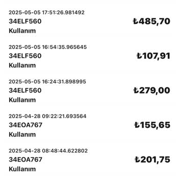 Onayım Dışında Kredi Kartımdan Para Çekildi Ve Mağdur Edildim