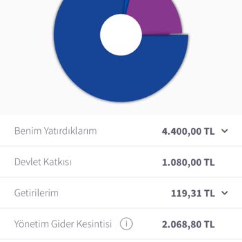 BES Yönetim Gider Kesintilerinin İadesini Ve Bilgilendirme Eksikliğini İstiyorum