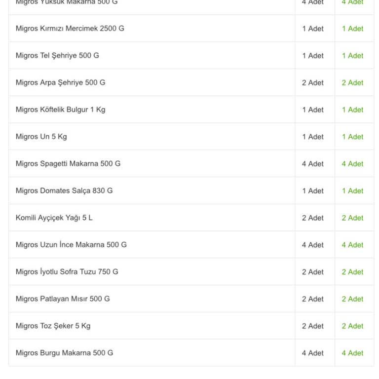 Stokta Olmayan Ürün İçin Ödeme Alındı, Siparişim Eksik Teslim Edildi Ve Müşteri Hizmetlerinden Dönüş Alamadım