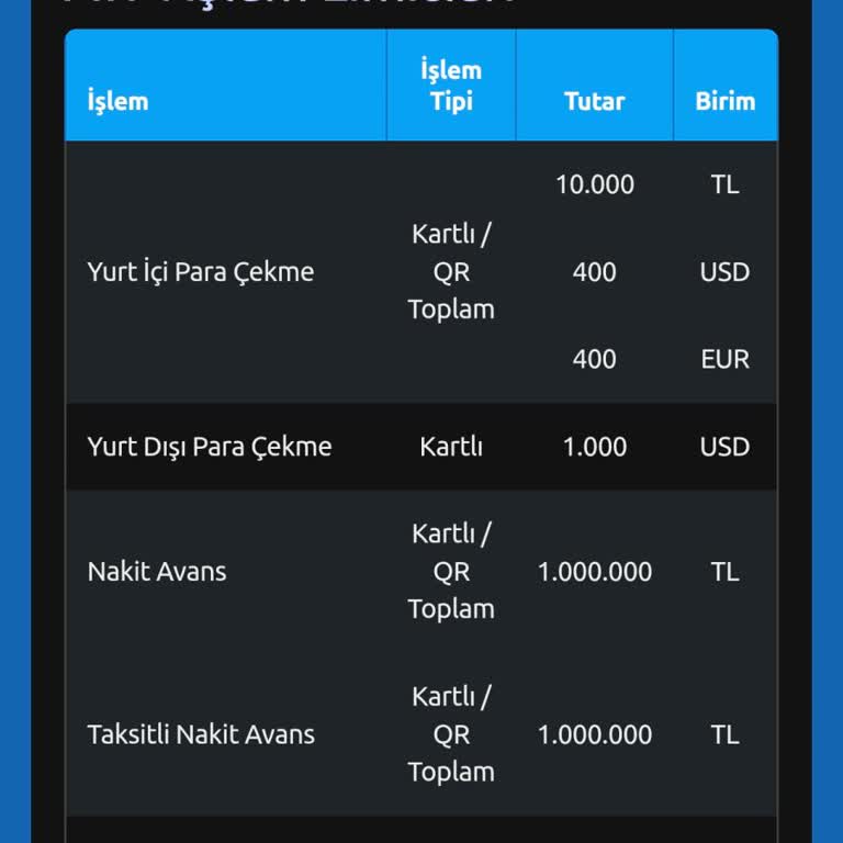 ATM Para Çekme Limiti Ve Komisyon Kesintisi Sorunu