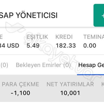 A Global Trade Yatırdığım Paralar Yapay Zeka Sistemiyle Eridi Şirket Mağduriyetimi Gidermedi
