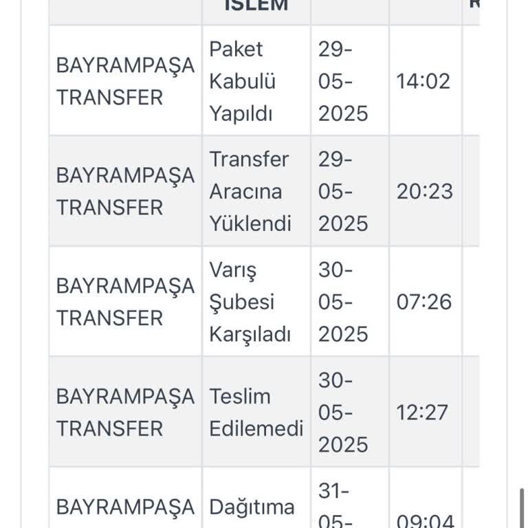 Kargoist Tarafından Teslim Edilmeyen Penti Siparişim