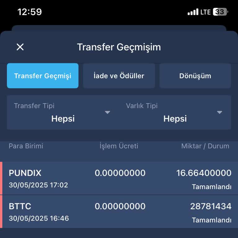 Hesabımdaki Tüm Coinler Bilgim Dışında Çekildi, Açıklama Bekliyorum