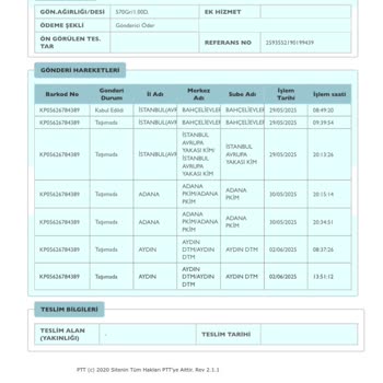 Kargom Ortada Yok, Bilgi De Yok: PTT Hayal Kırıklığı