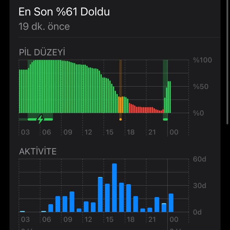 Apple Zorlu Mağazasında Pil Sorunu Ve Ücretli İşlem Politikası Hayal Kırıklığı
