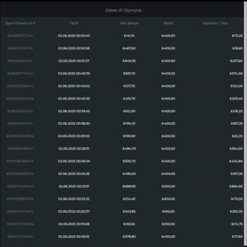 Kralbet Oyunlarda Adil Olmayan Müdahale Ve Güven Sorunu