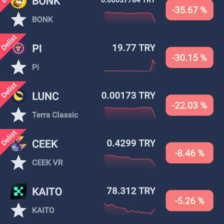 Bitexen'de Bilgilendirme Yapılmadan Coin Delist Edilmesinden Şikayetçiyim