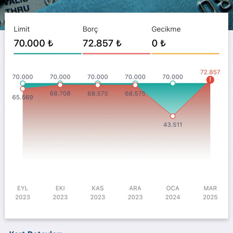Kredi Kartı Borcum Ödendiği Halde Findeks'te Hatalı Görünüyor!