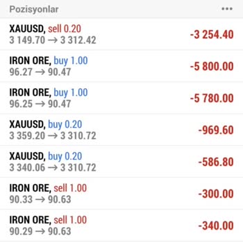 Delta N1 Capital Yanlış Yönlendirme İle Büyük Maddi Kayıp Yaşadım