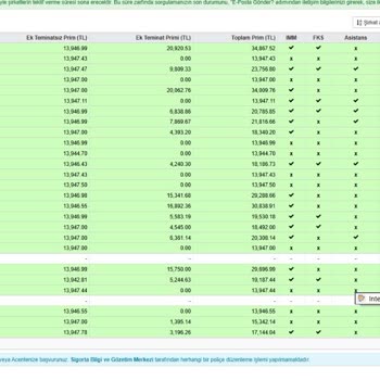 Poliçe Teklifleri Çok Yüksek, Yardım Bekliyorum