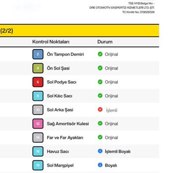 Ekspertiz Raporunda Şeffaflık Eksikliği Ve Yanıltıcı Bilgilendirme