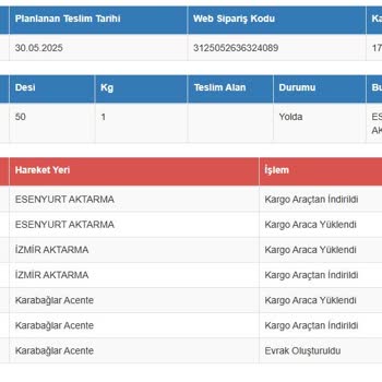 Kargom Günlerdir Aktarma Merkezinde Bekliyor Çözüm Sunulmuyor
