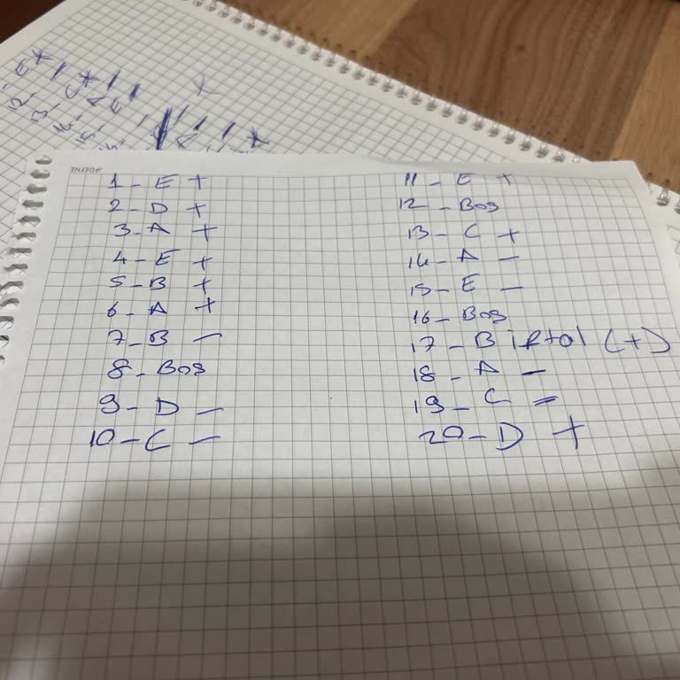 Sınav Sonucu Hatalı Hesaplandı Mezuniyetim Tehlikede