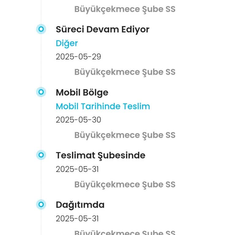 Kargoist Kitaplarımı Beş Kez Dağıtıma Çıkarıp Teslim Etmedi Üstüne Kaba Davrandı