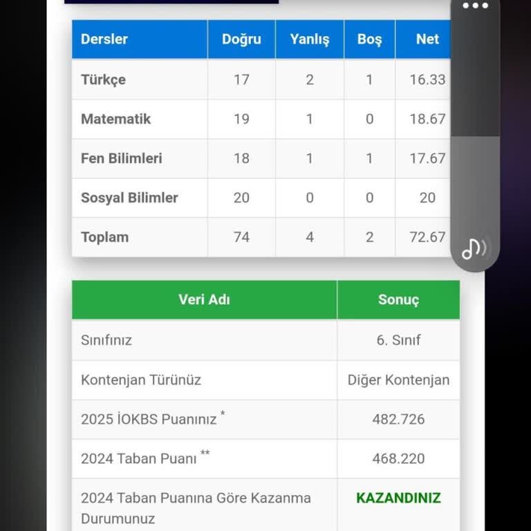 Sınav Puanlama Sisteminde Adaletsizlik Ve Net-Puan Uyumsuzluğu