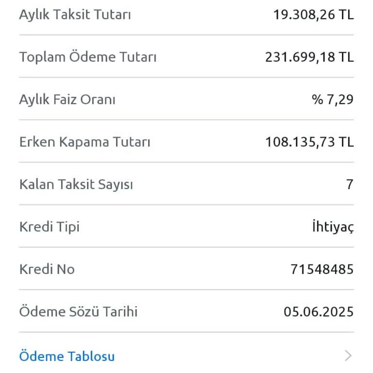 Kredi Yapılandırma Ve Faiz İndirimi Talebime Olumsuz Yanıt