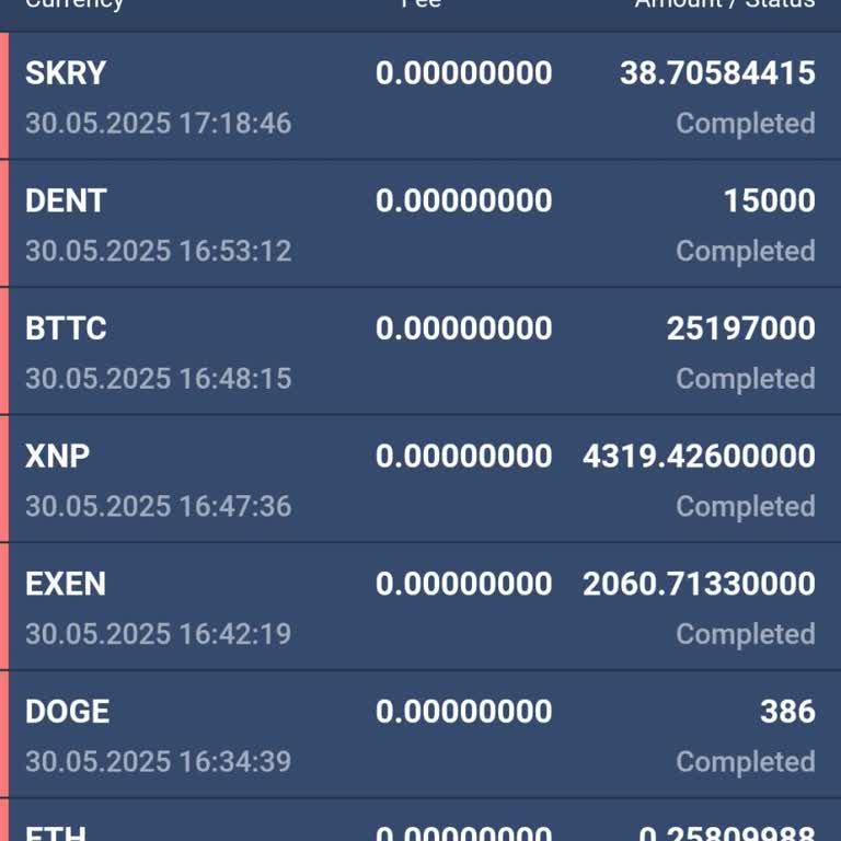 Hesabımdaki Tüm Paranın Bilinmeyen Adrese Aktarılması Ve Acil Çözüm Talebi