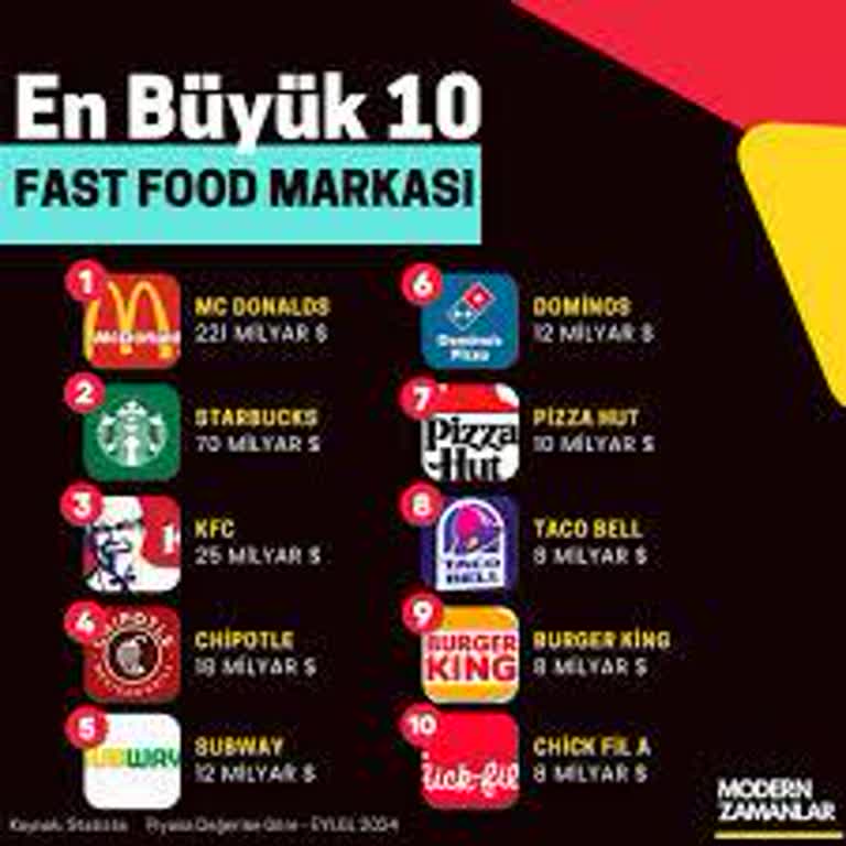 Marka Adıyla Satılan Ürünlerin Kalitesizliği Şaşırtıyor