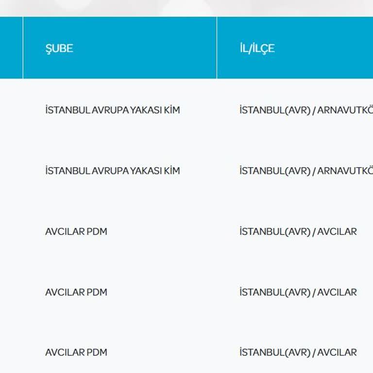 PTT Kargo İle Banka Kartı Teslim Edilemiyor, Müşteri Mağdur Ediliyor