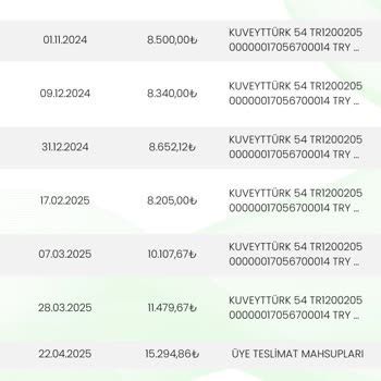 Eminevim'den Rehin Kaldırma Sürecinde İlgisizlik Ve Gecikme