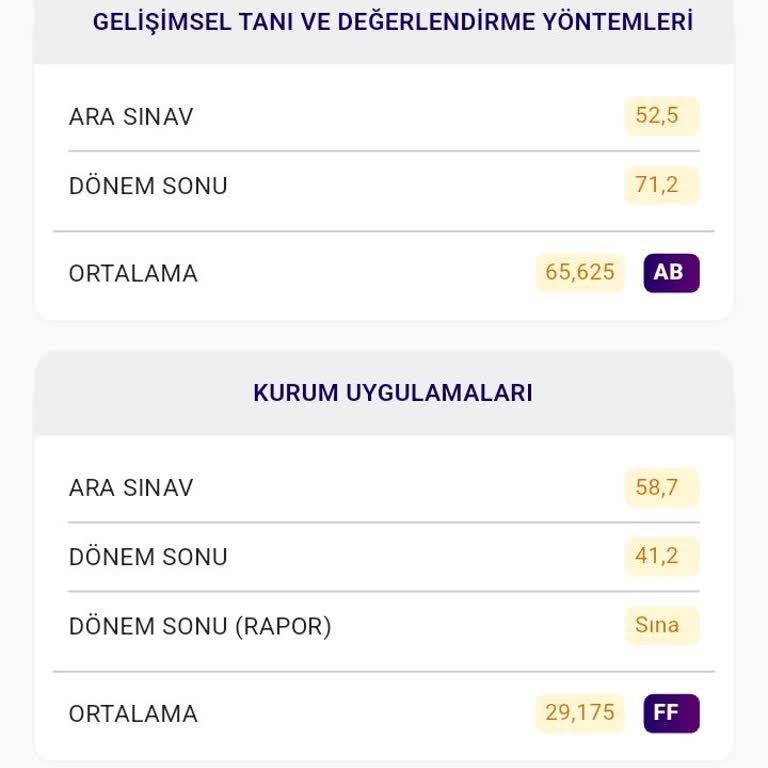 Bilgilendirme Eksikliği Ve Haksız Notlandırma