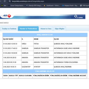 Aras Kargo Ayıntap Şubesi Kargo İade Ve Teslimatında Sorun Yaşıyorum