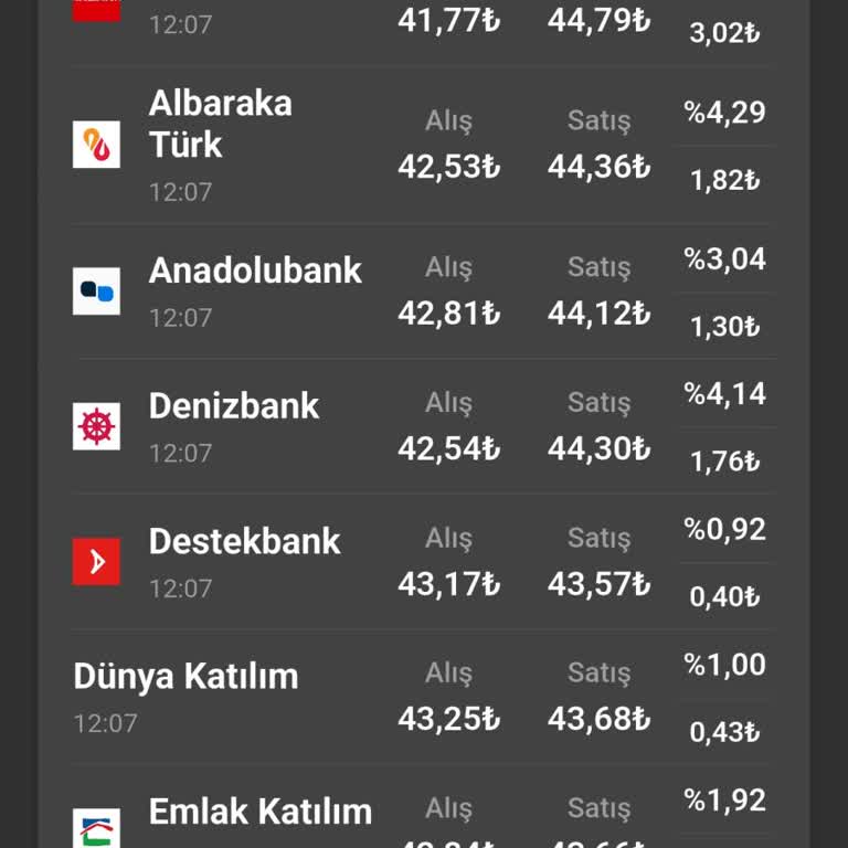Gümüş Kuru Makas Aralığı Sorunu ve Ticaret Zorlukları