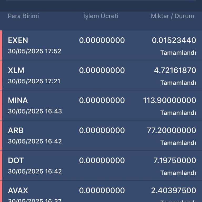 Hesabım Bilgim Dışında Sıfırlandı, 5 Gündür Çözüm Sunulmuyor