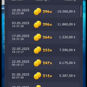 Betsmove'da Oyun Adaletsizliği Ve Hesap Kapatma Sürecinde Yaşanan Sorunlar