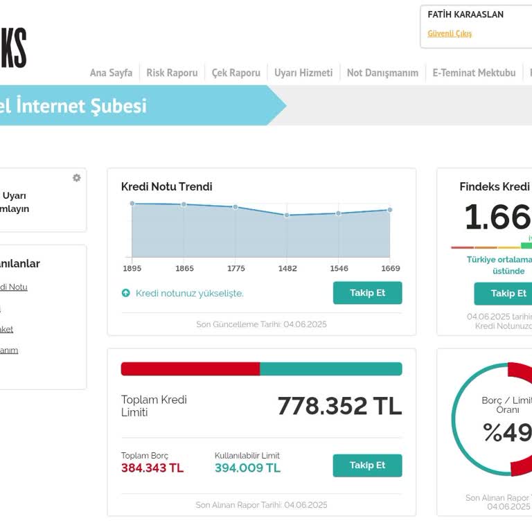 Avec Rent A Car Findeks Puanı Nedeniyle Araç Kiralama Mağduriyeti