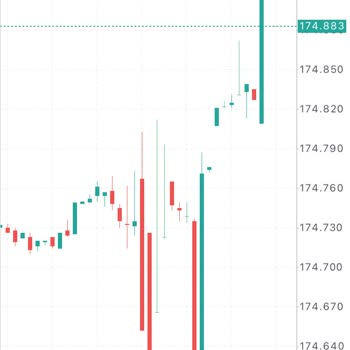 Gece Yarısı Gerçekleşen İşlemler Ve İlgisiz Müşteri Desteği