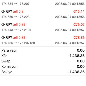 Gece Yarısı Gerçekleşen İşlemler Ve İlgisiz Müşteri Desteği