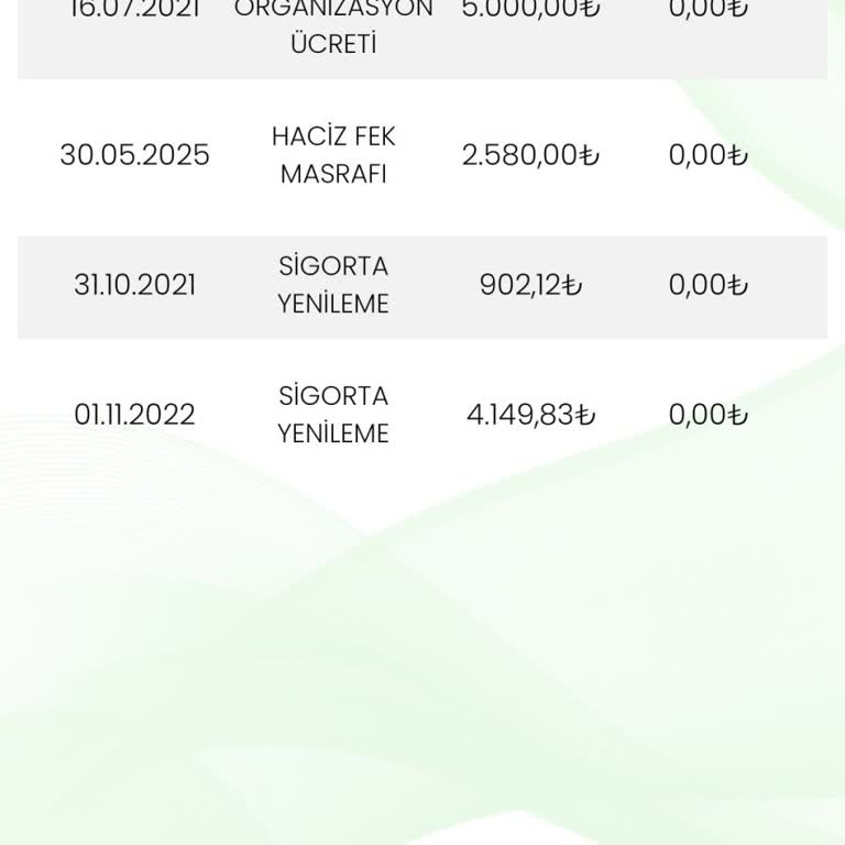 Taksitler Bitti, Haciz Kaldırılmıyor: Mağduriyet Yaşıyorum