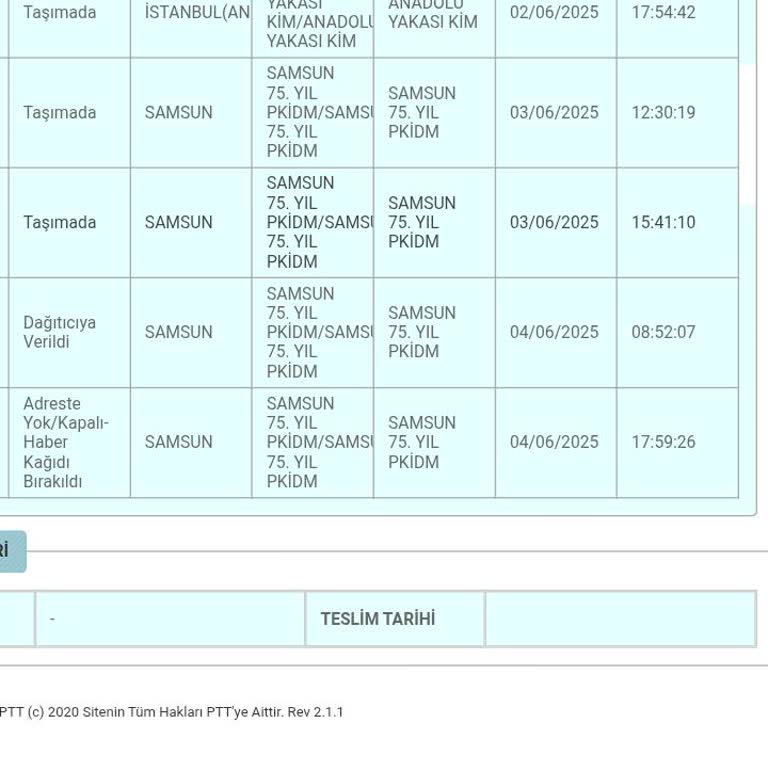 PTT Kargo Teslimatında Mağduriyet Ve Bilgilendirme Sorunu