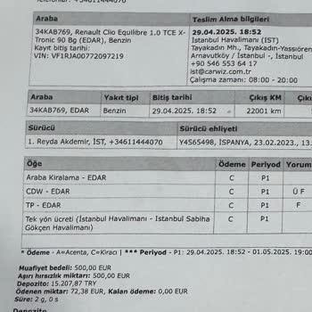 Depozito İadesi İçin Haftalardır Bekliyorum Muhatap Bulamıyorum