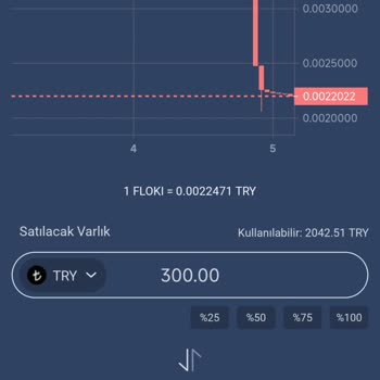 Bitexen'de Ani Delist Ve Güven Sorunu Yaşanıyor