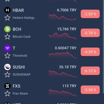 Bitexen'de Ani Delist Ve Güven Sorunu Yaşanıyor