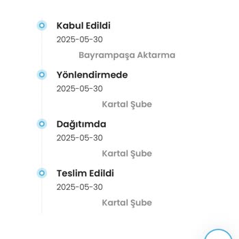 Aynı Gün Teslimat Fiyaskosu: Ürünlerim Hala Teslim Edilmedi!