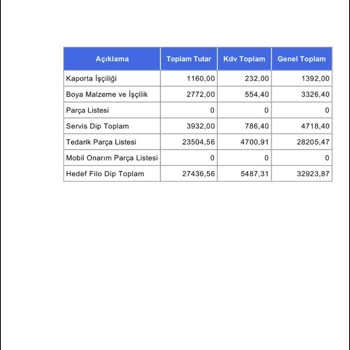 Araçta Oluşan Küçük Hasar İçin Haksız Masraf Talebi