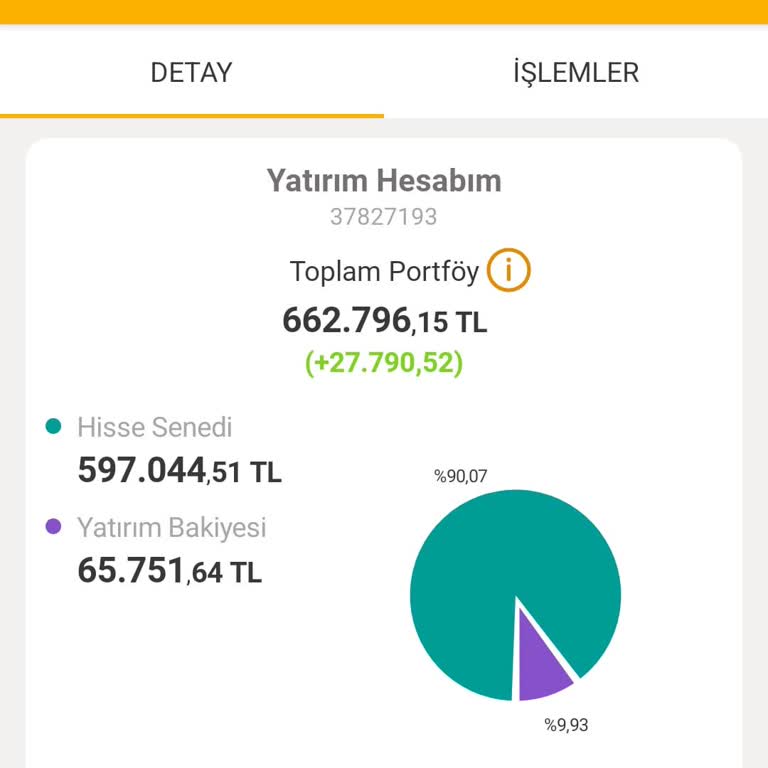 Bayram Öncesi Yatırım Hesabındaki Parama Bloke Kondu, Mağdur Edildim