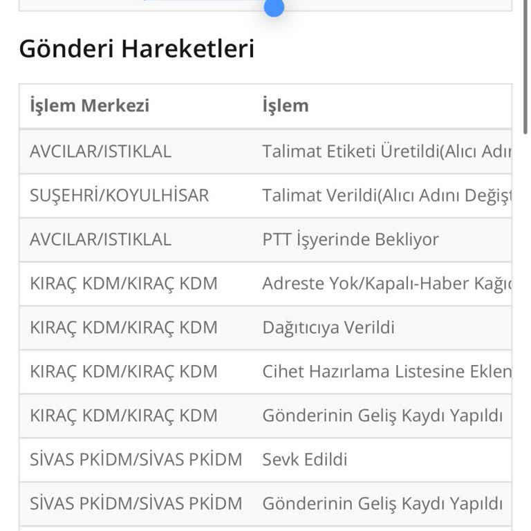 PTT Kargo'da İsim Hatası Nedeniyle Kargo Teslim Edilmedi
