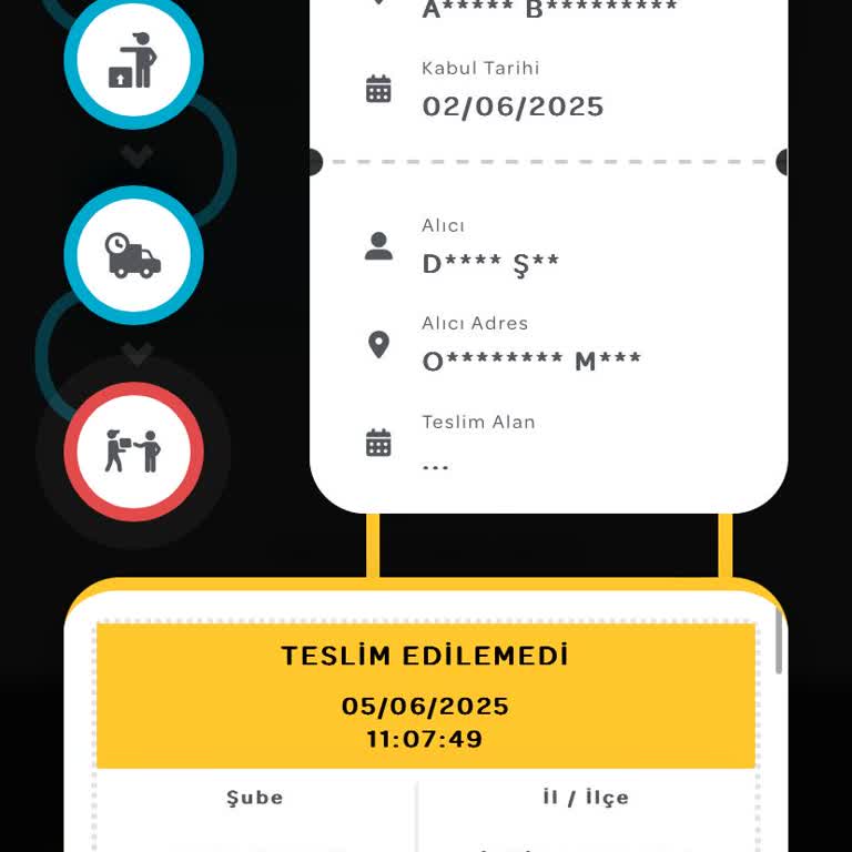Evde Olduğum Halde Teslimat Yapılmadı, Mağdur Edildim