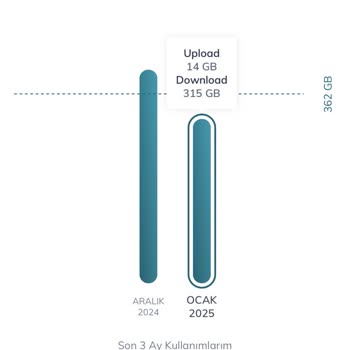 İnternet Yok, Fatura Var: Çözüm Beklerken Mağduriyet Artıyor